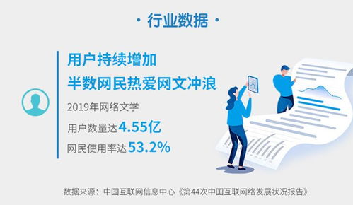 從閱文社科院《2019網絡文學發(fā)展報告》看行業(yè)新趨勢與社會經濟影響