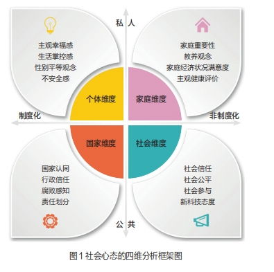 社會(huì)心態(tài)三十年 世界價(jià)值觀調(diào)查視角下中國人的變遷與展望